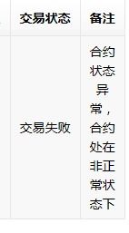 农行企业转账出现合约状态异常,合约处在非正常状态下 