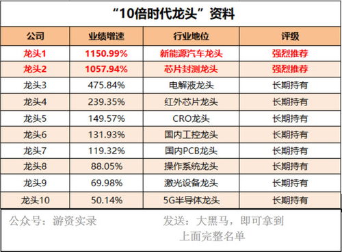 中国的股市会跌破3600点吗？