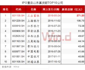 公司股票卖后多少日可以到帐,富士康