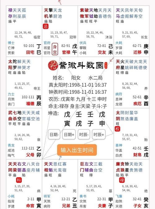 紫微斗数什么叫宫干（宫干引发四化：命运之轮何时转？）