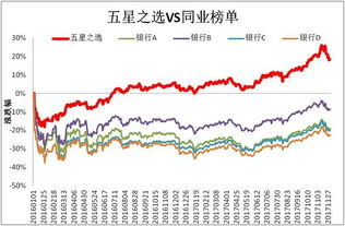 购买基金要到什么地方买