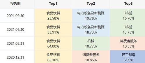 富国天惠成长混合和建信核心精选股票定投哪个好