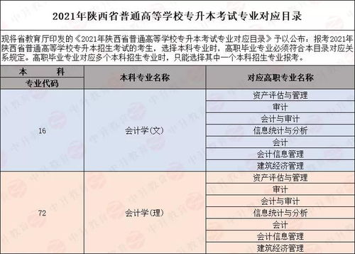 陕西统招专升本 2021年会计专业政策合集