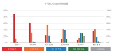 年收入5万 如何理财买房？我们这里房价现是5000/m2起