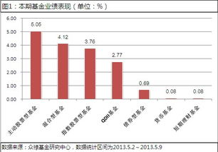 昨天股票型基金整体上涨了吗？