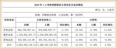 利群工资卡工资在网上怎么查