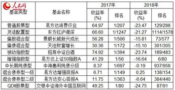 基金 冠军 难延续 倒数也可逆风翻盘