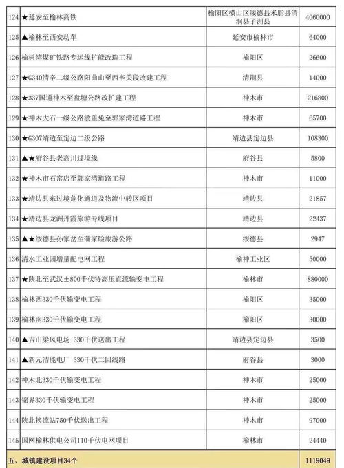 (50分悬赏)榆林市好一点的有关化工的单位有哪些?