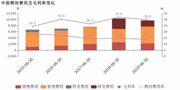 振华风光：上半年研发创新推动高成长，营收净利润大幅同比增长