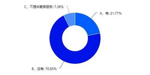 疫情期间宠物店如何进行线上销售？