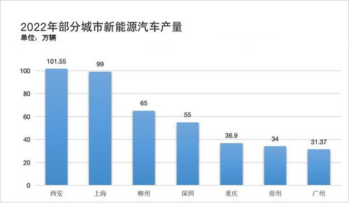 被西安超了,上海做梦都想不到