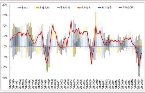 为什么 买有些股票 印花税 很高 有的就一点也没有呢 哪类股票印花税高？