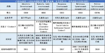 艾伏尼布新适应症上市申请获FDA优先审评，基石药业-B股上涨超过4%