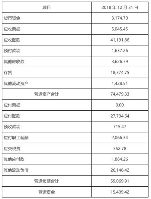 商誉减值税前折现率与资产组匹配关系浅析