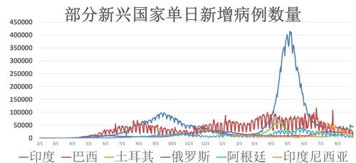 全球疫情动态 中疾控专家称华南海鲜市场疫情存冷链引入可能