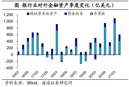 为什么这么多老板都转做外汇去了