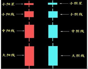 怎么炒股票啊？谁能详细介绍一下，谢谢…