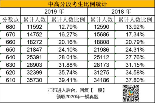 中考各分数段分析 中考倒计时31天 排名前40 才能上示范性高中 