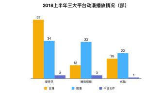 56的电影资源最多，其次土豆，优酷最少，为何？