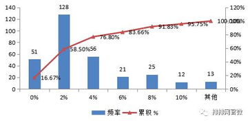 私募基金、私募债券、私募股权三者的定义、关系和区别都是什么？