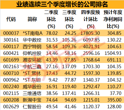 买哪种股收益高