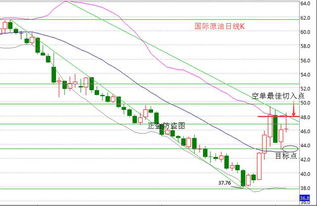 股票K线的上影线和下影线的长与短都代表着什么