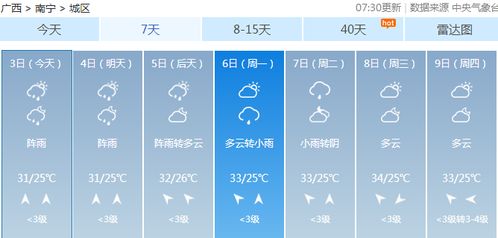 7月不热8月热 这个8月,高温 暴雨 台风接连袭击广西 