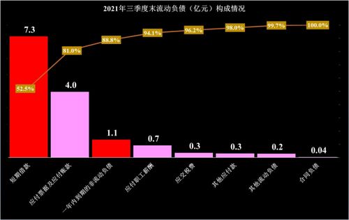 应付票据是不是流动负债