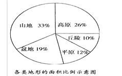 一江春水向东流 表明我国的河流大多自西向东流,这与自然环境的哪方面有关 