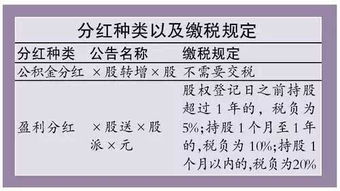 股票分红和派息是不是的在股民账户中扣除，实际上根本都没送股民什么，是不是？