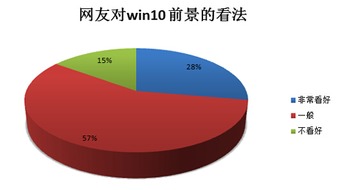 win10安装85%