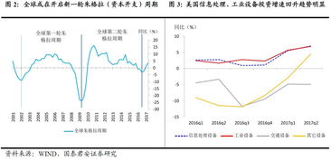 朱格拉周期的定义