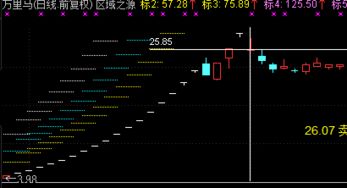 请教老师通达信预警中出现的问题