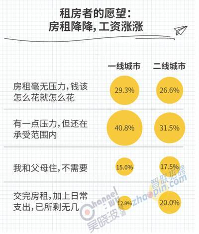 你在天津算中产吗 