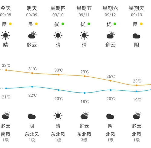 小六壬看运势