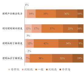 固收理财安全吗？