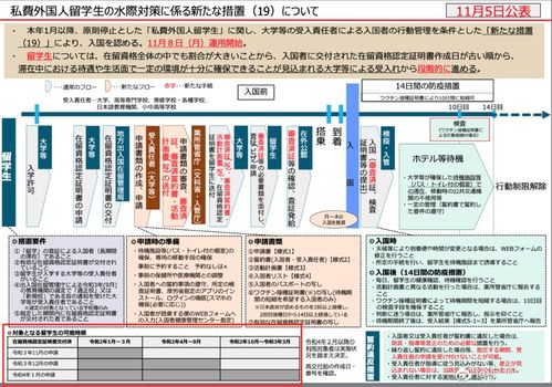 今天起，日本全面开放入境！最新入境政策＆手续办理指南一览！