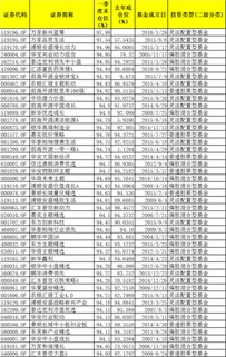 基金的仓位数据哪里可以看到？