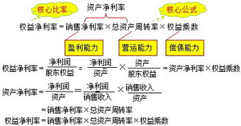 杜邦财务分析体系是什么？