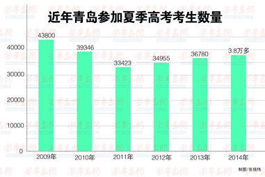 大连和青岛人口数量，大连有多少人口