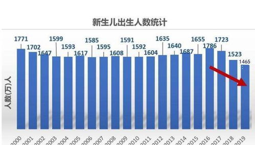 未来10年,房子和现金或不再珍贵 专家 这2样东西更值钱