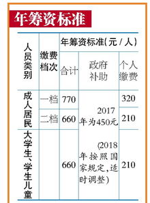 城乡居民医疗保险要缴到几岁农村合作医疗保险交到多少岁