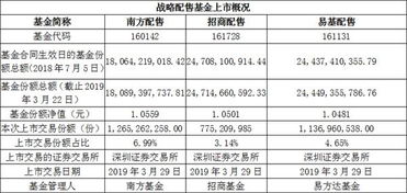 按比例配售申购基金以后剩余资金什么时候返还？