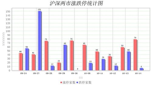 1日涨幅大于9%公式怎么写