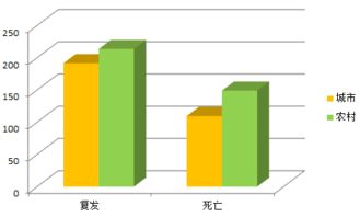 全球面临新一轮癌症大爆发,看看你是否为易癌体质