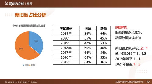 长沙新东方雅思培训价目表(新东方雅思培训班多少钱雅思)