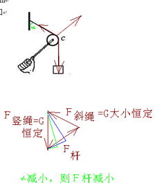 高中物理 共点力平衡 