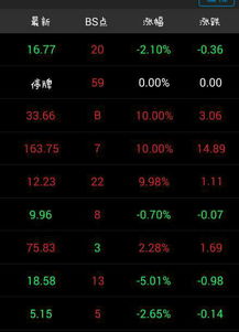 股票bs点红绿数字表示什么意思？