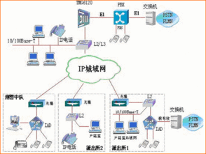 voip电话外呼系统解决方案（电话外呼服务是什么）