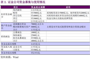 如何计算股市总投入资金量